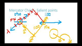 Mercator Chart - Sailent Points | Plotting | for Chief Mate Phase 1 | By Capt. Bhabha