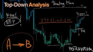 Top-Down Analysis 06.09 | Новости | Ожидания | Торговый план | Трейдинг