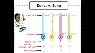 KONVERSI SUHU CELCIUS, REAMUR, FAHRENHEIT, KELVIN