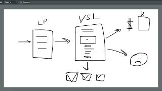 Автоворонка продаж VSL Funnel Продающее видео