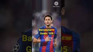 Neymar all career goals for clubs🐐 #ronaldo #messi #neymar #football #shorts #trending #facts #goat