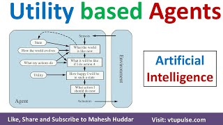 Utility Based Agents in Artificial Intelligence | Types of Agents in AI  by Mahesh Huddar