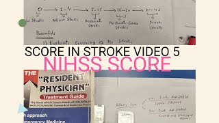 Score in Stroke video 5 NIHSS Score in Ischmic stroke