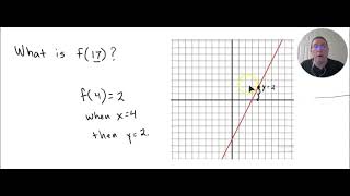 Lesson 1.4 - Linear Functions & Graphs - Part 2