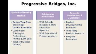 Introduction to Progressive Bridges - Short