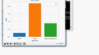 Crop Yield prediction using machine learning