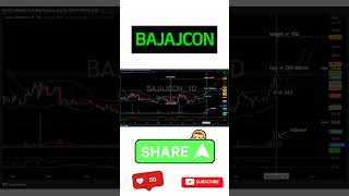 Stock : BAJAJCON (BAJAJ CONSUMER) Buy, SL and Target 🎯 levels analysis 6th May 24 #shorts #stocks