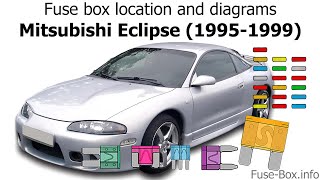 Fuse box location and diagrams: Mitsubishi Eclipse (1995-1999)