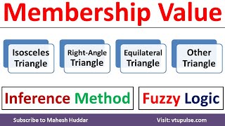 15. Membership Value of Isosceles Equilateral Right Angled Triangle in Fuzzy Logic by Mahesh Huddar