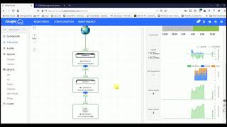 How To Set Up Multiple SSID With VLAN On Ruijie Cloud (Part 1)