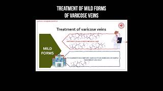 Treatment of mild forms of varicose veins #varicoseveins #legpain #varicosevein #varicose