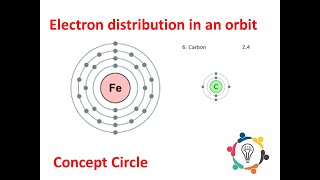 Class IX | Concept of orbits or shell | Distribution of electrons in orbits | Concept Circle