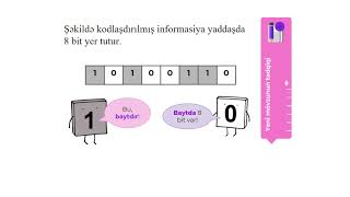 7ci sinif M6D1  'İnformasiyanın ölçü vahidləri'(şagirdlər üçün)