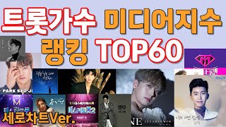 트로트가수 미디어지수 순위 TOP60 (23년03월)세로Ver. 임영웅 이찬원 안성훈 박지현