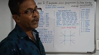 MESH LAGNA 17 AUGEST TO 17 SEPTEMBER 2022, ASTRO PREDICTION BY PANDA ASTROLOGY.