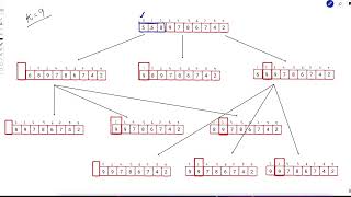 2919. Minimum Increment Operations to Make Array Beautiful |  Weekly Leetcode 369