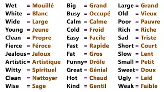 90 Adjectifs Les Plus Utilisés En Anglais  || 90 Most Used Adjectives in English