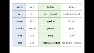 Extreme Adjectives. Загальні та сильні прикметники.