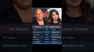 Vin Diesel 🆚 Priyanka Chopra