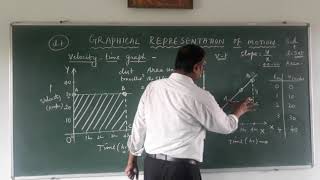 Velocity - Time Graph - Constant Acceleration