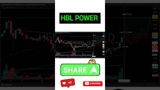 stock : hblpower Buy, SL and Target 🎯 levels analysis 29th April 24 #shorts #stockmarket