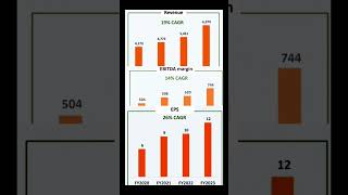 DOUBLE ENGINE GROWTH STOCK #shorts