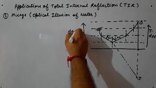 Applications of Total Internal Reflection (TIR)