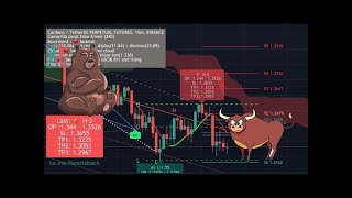 Live bitcoin trading ! bear is back ? July, 2023