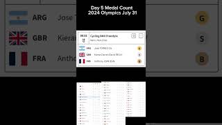 Day 5 Medal Count 2024 Olympics (July 31)