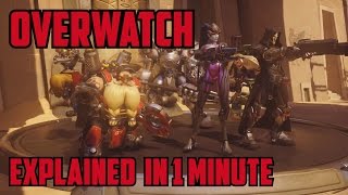 Overwatch explained - in 1 minute