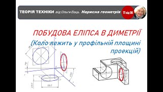 Коло в диметрії профільна площина