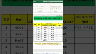 TRIK MENGHITUNG JAM KERJA / SELISIH WAKTU MS. EXCEL #shortvideo #shortsvideo #shorts