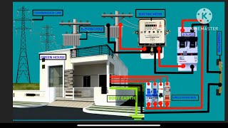 Ato Z house room wiring connection😱 #electric##tips##3danimation ##