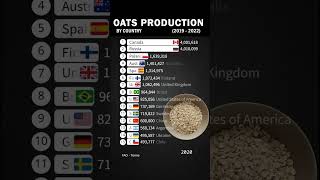 World OATS Production #shorts