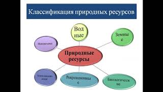 география 7 класс "Природные ресурсы"