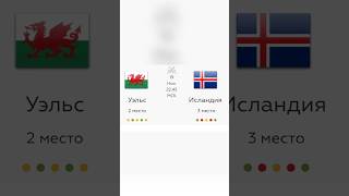 Уэльс - Исландия матч лиги наций УЕФА прогноз от ставки от Миланы
