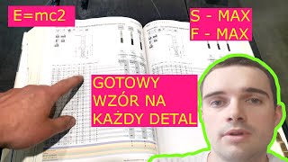 Jak dobierać parametry skrawania? Czynniki wpływające na optymalne frezowanie.