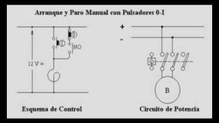 Contactor I - Marcha-Paro Manual