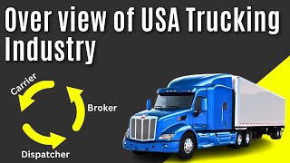 Over view of USA Trucking Industry: Independent truck dispatching Services 3