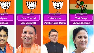 Chief Minister of all India State | CM of State | List of chief minister of India