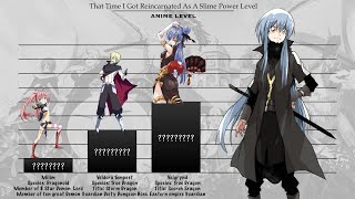 THAT TIME I GOT REINCARNATED AS A SLIME POWER LEVEL | Tensei Shitara Suraimu Datta Ken POWER LEVEL