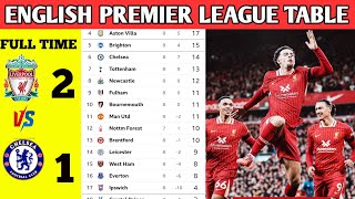 🚨 English Premier League UPDATED TABLE TODAY | English premier league standings match week 08🔥🔥