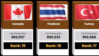 Top 40 Countries by Car Production in 2024 | Car Production by Country in 2024