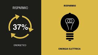 ll misuratore del risparmio e del recupero di IFP Europe. IFP Europe's savings and recovery meter.