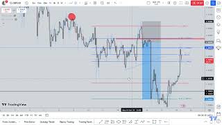 GBPUSD ANALYSIS AND TRADE RECAP