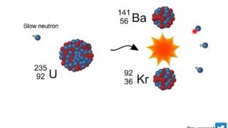 P2 7.1 Nuclear fission