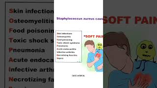 Quick Way to remember staphylococcus aureus Symptoms ! Bacteria Mnemonics @Easemedical