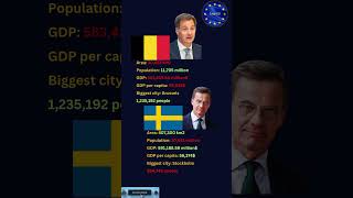 Belgium vs Sweden #shorts #europe #eu #belgium #sweden #geography #politics