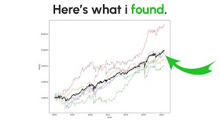 Backtesting 3 volume trading indicators over the past 24 years.