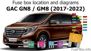 Fuse box location and diagrams: GAC GN8 / GM8 (2017-2022)